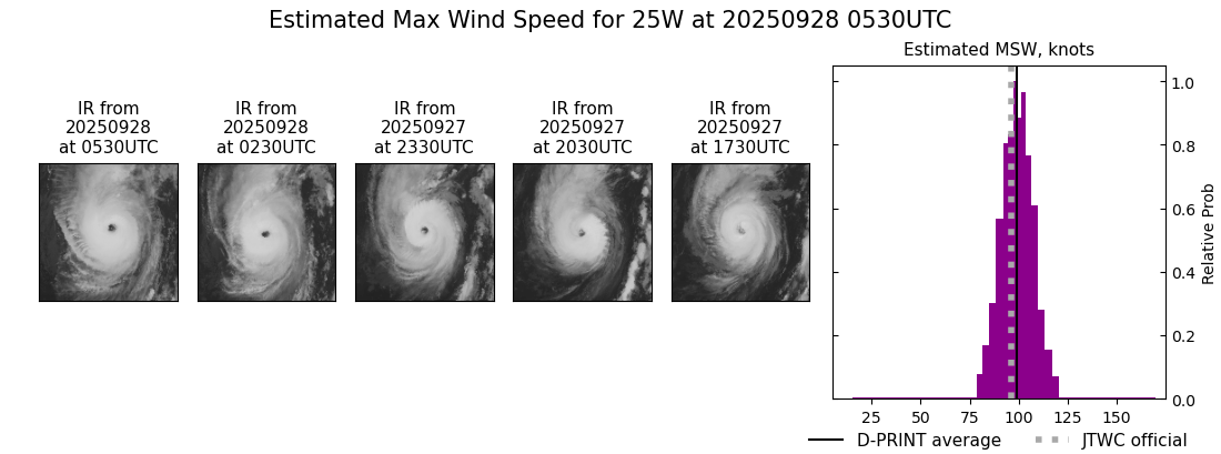 current 25W intensity image
