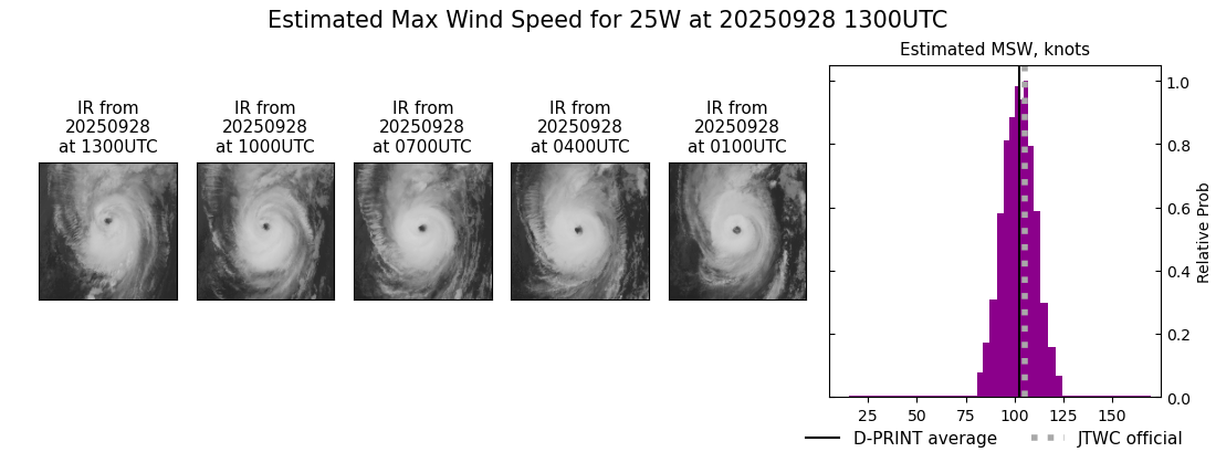 current 25W intensity image