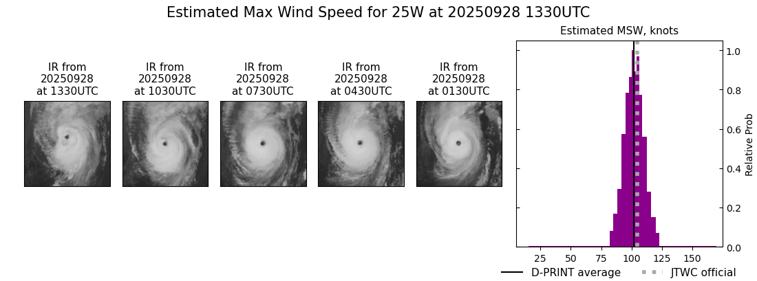 current 25W intensity image