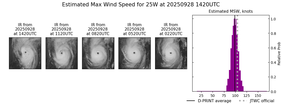 current 25W intensity image