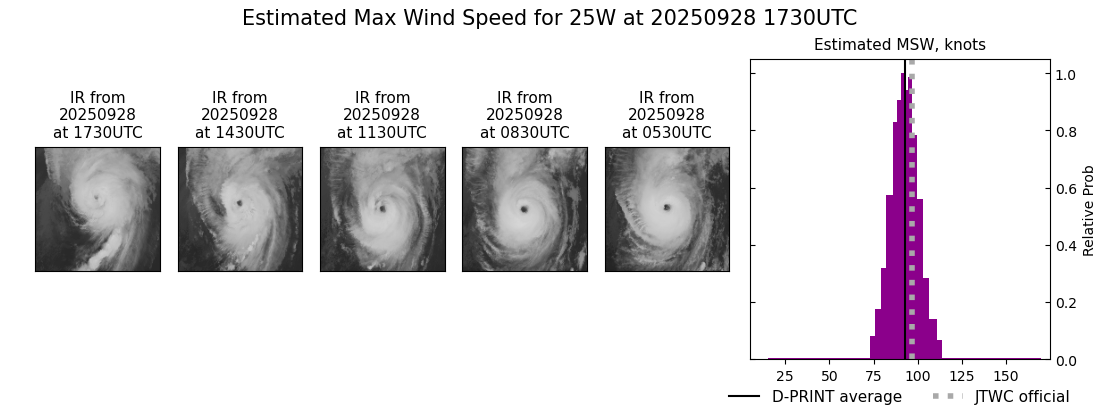 current 25W intensity image