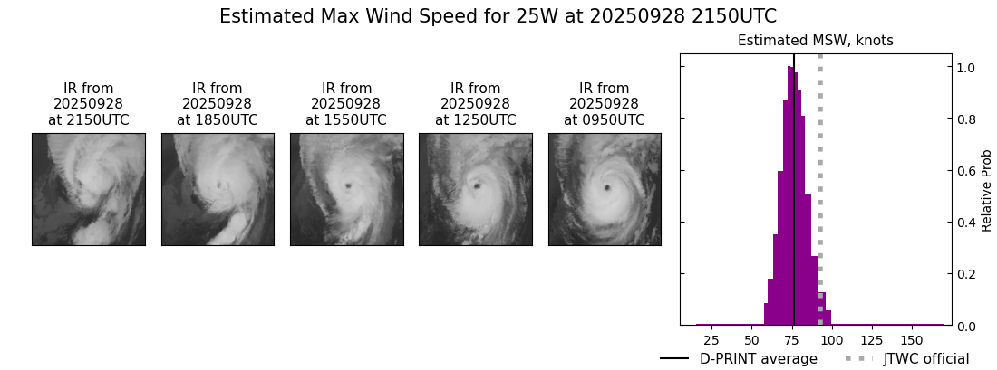 current 25W intensity image