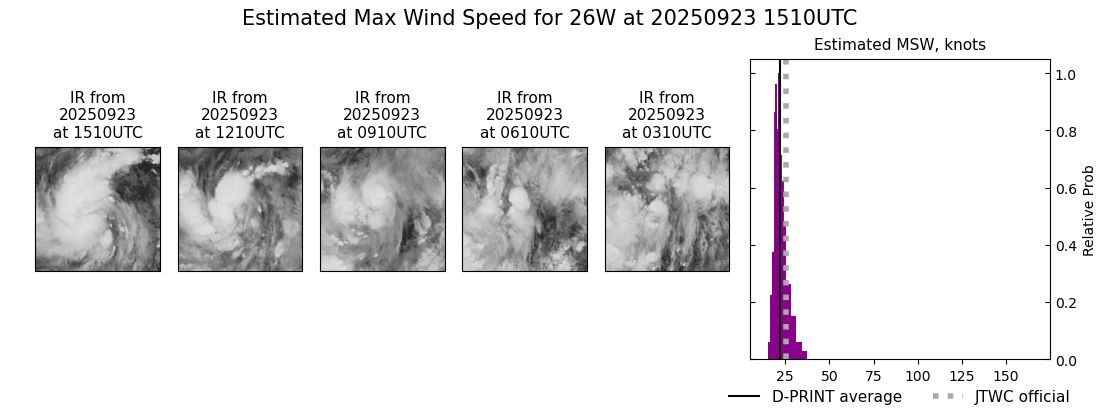current 26W intensity image
