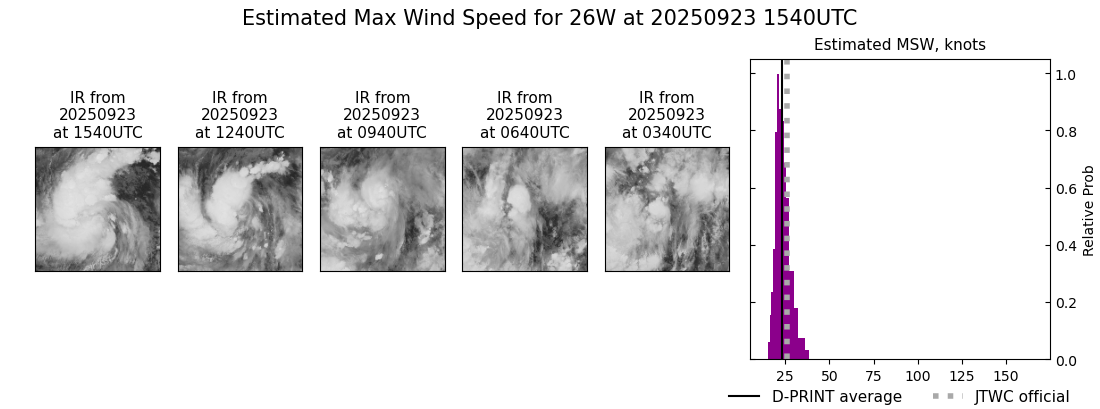 current 26W intensity image