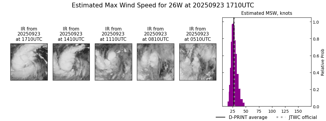 current 26W intensity image