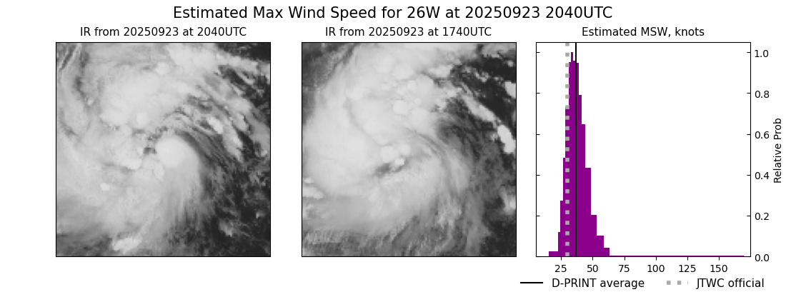 current 26W intensity image