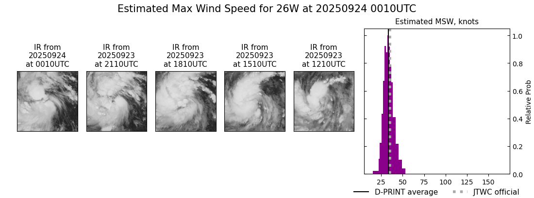 current 26W intensity image