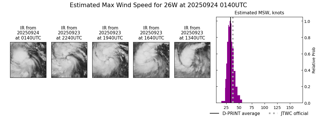 current 26W intensity image