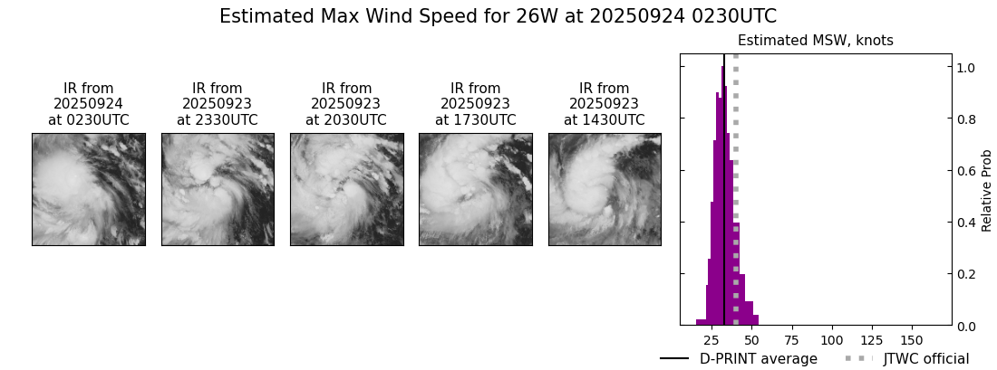current 26W intensity image