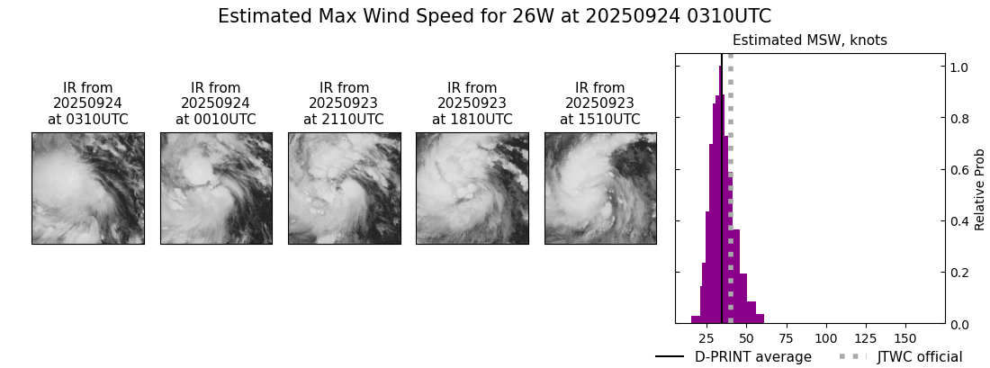 current 26W intensity image