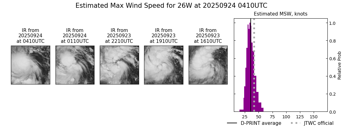 current 26W intensity image