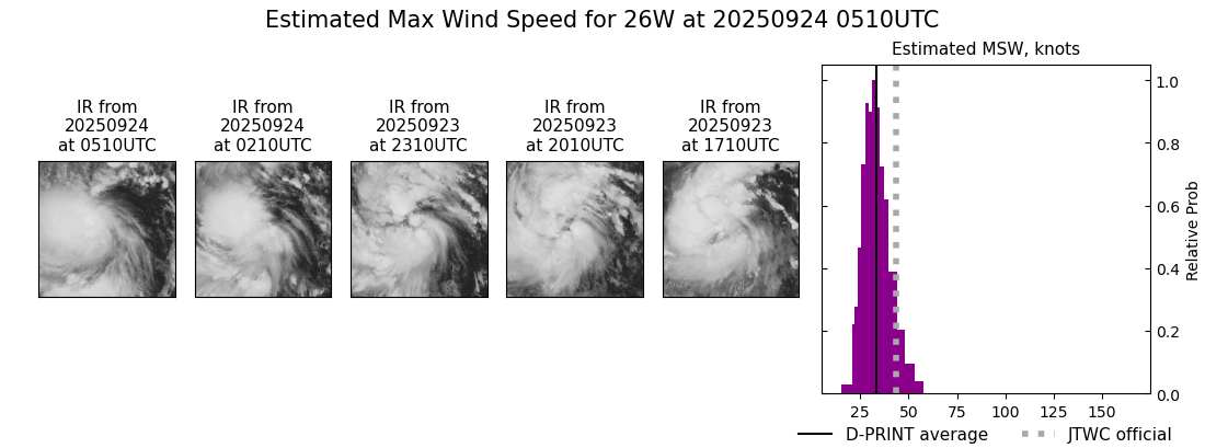 current 26W intensity image