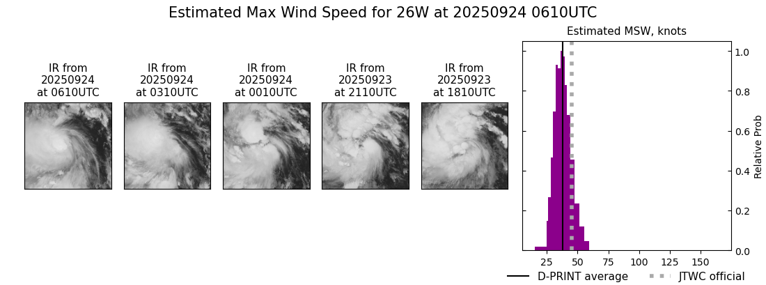 current 26W intensity image