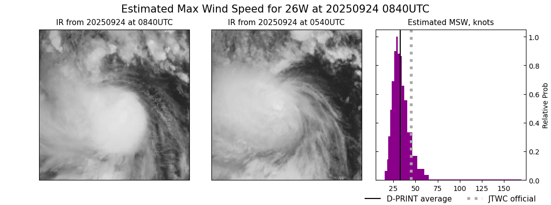 current 26W intensity image