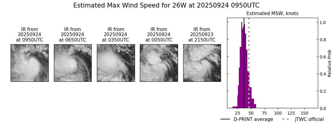 current 26W intensity image