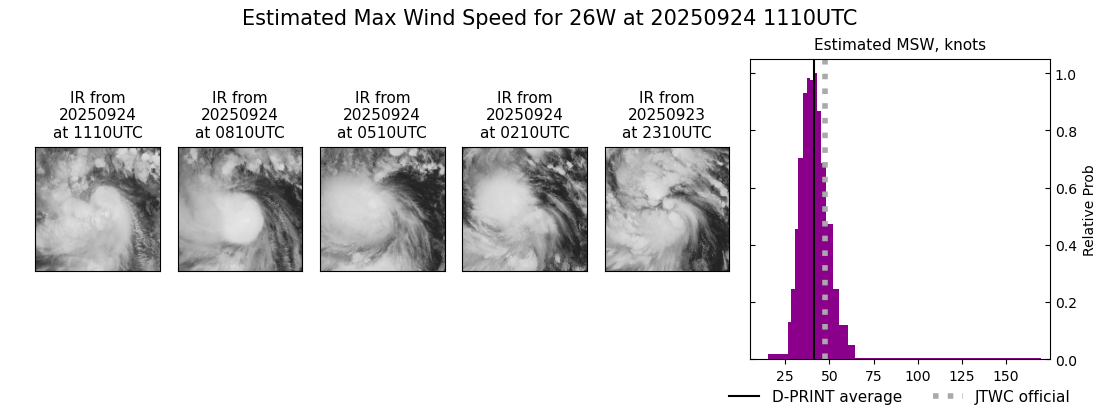 current 26W intensity image