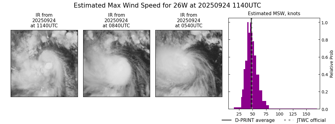 current 26W intensity image