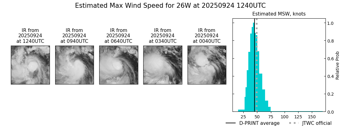 current 26W intensity image