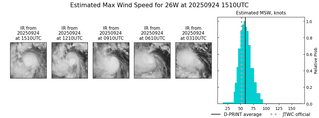 current 26W intensity image