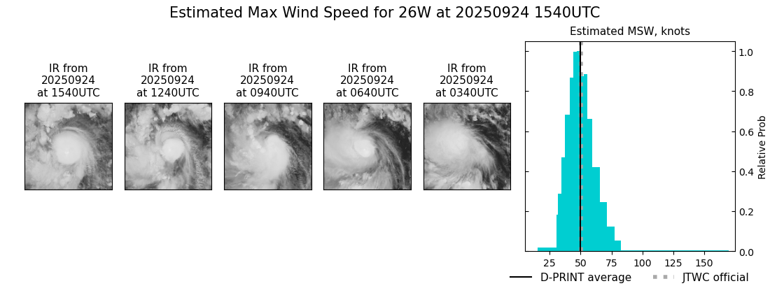 current 26W intensity image