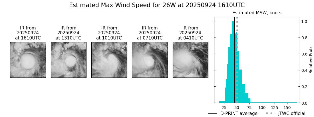 current 26W intensity image