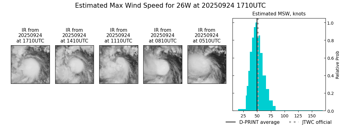 current 26W intensity image