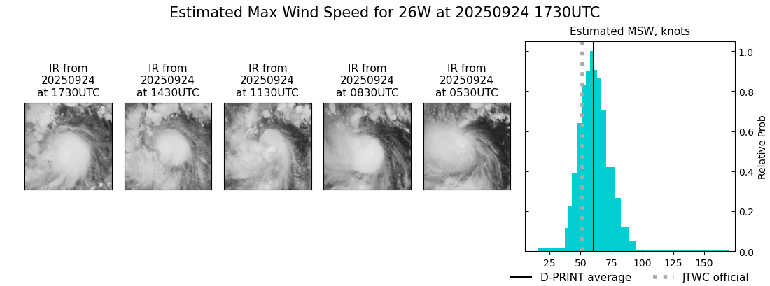 current 26W intensity image