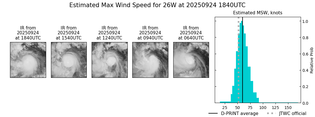 current 26W intensity image