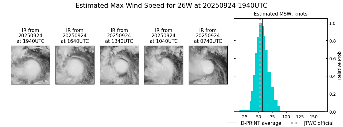 current 26W intensity image