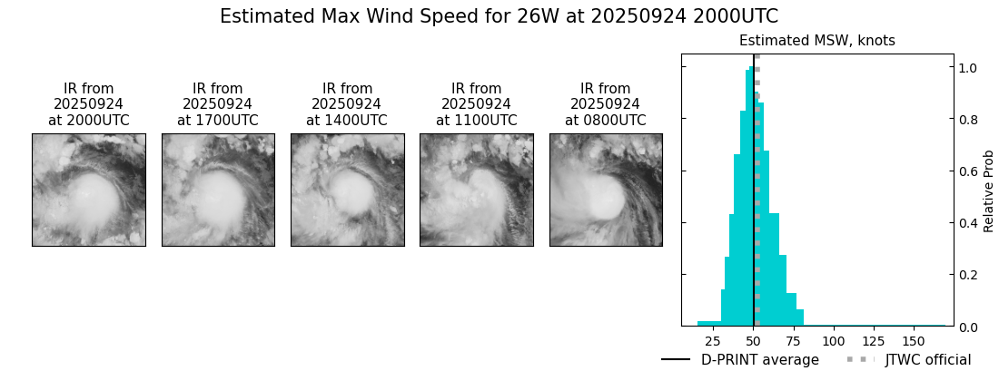 current 26W intensity image