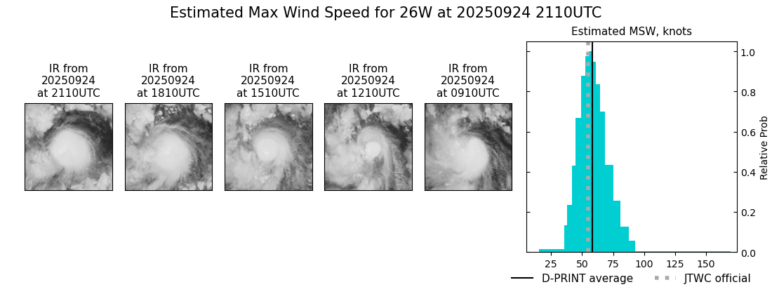 current 26W intensity image