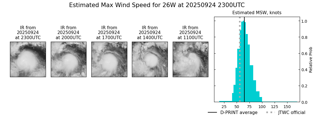 current 26W intensity image