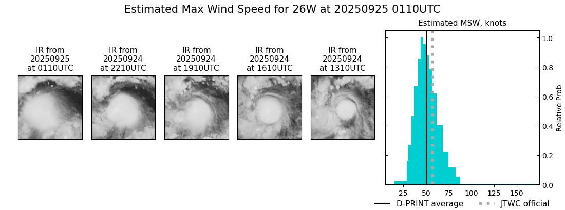 current 26W intensity image