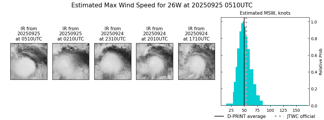 current 26W intensity image