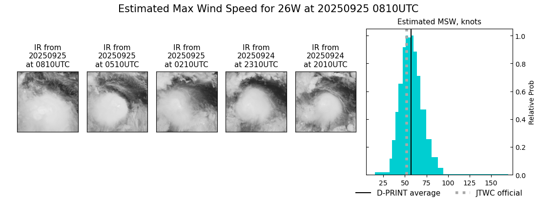 current 26W intensity image