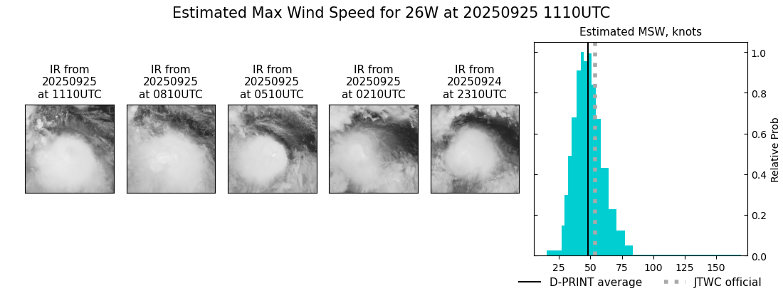 current 26W intensity image