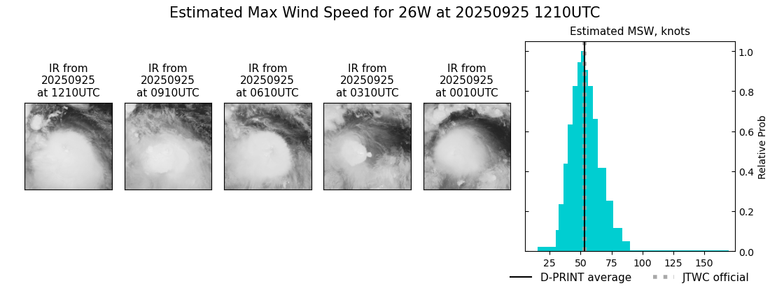 current 26W intensity image