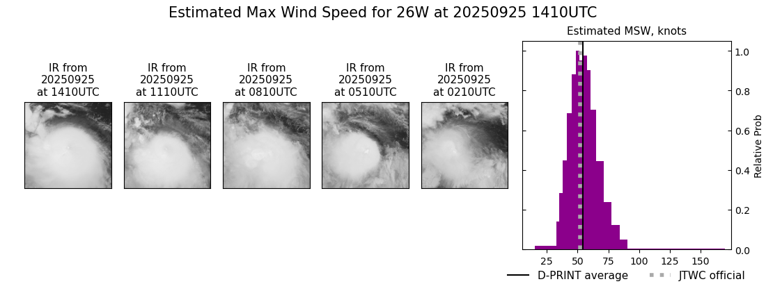 current 26W intensity image