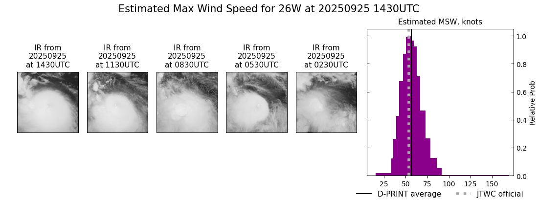 current 26W intensity image