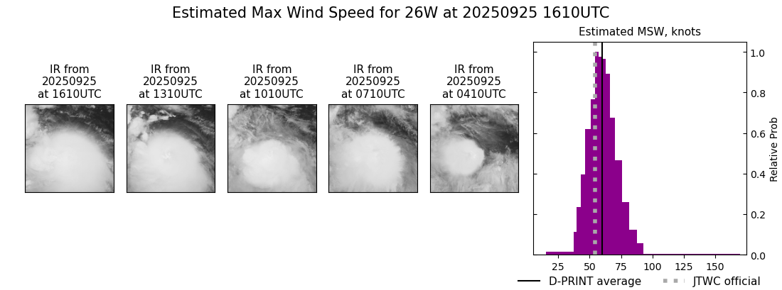 current 26W intensity image