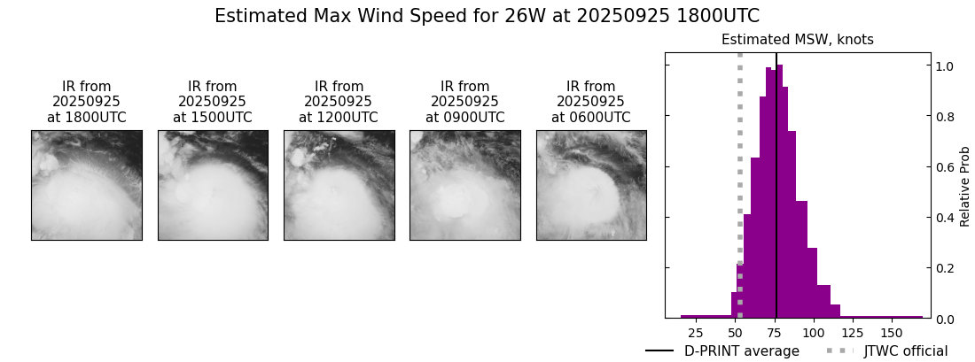 current 26W intensity image