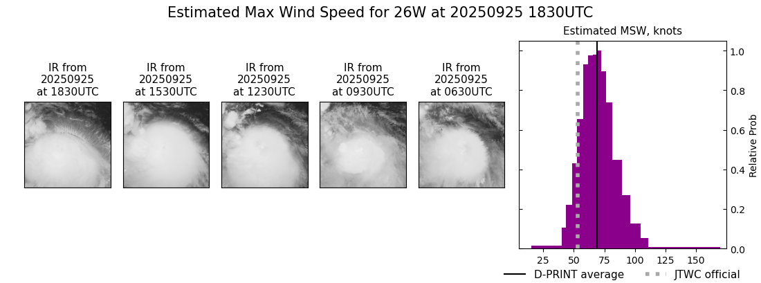 current 26W intensity image