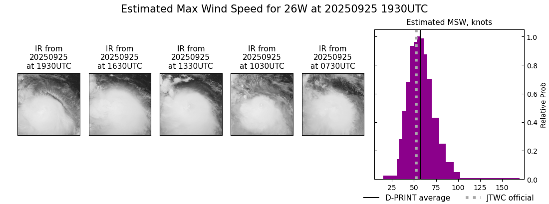 current 26W intensity image
