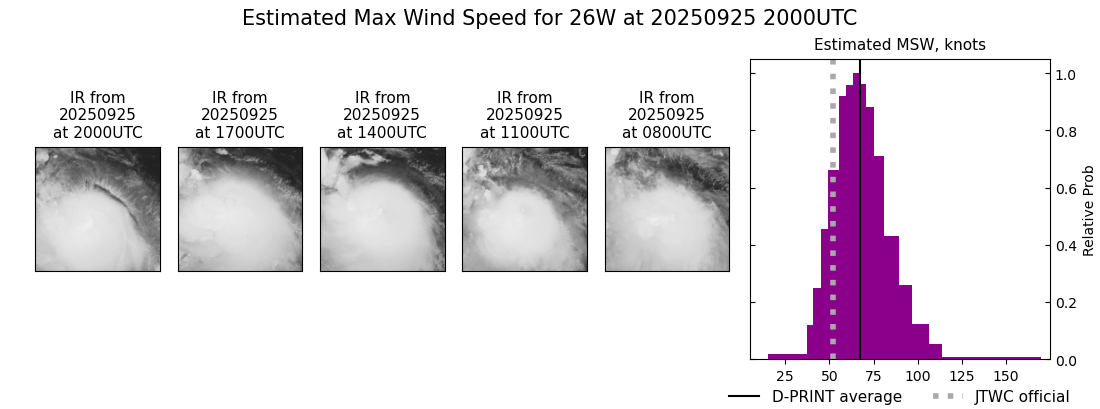 current 26W intensity image