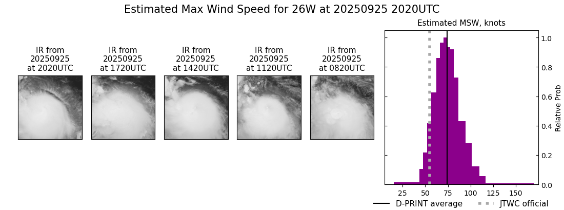 current 26W intensity image