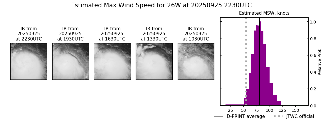 current 26W intensity image
