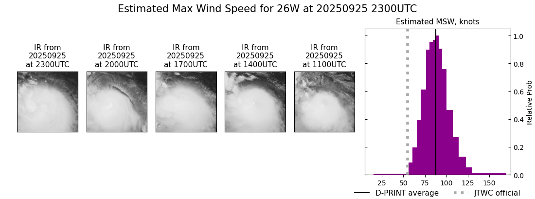 current 26W intensity image