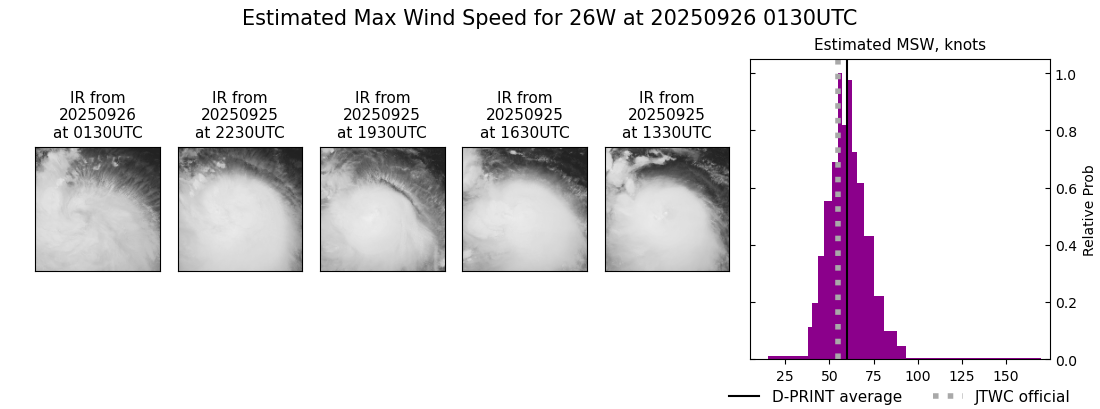 current 26W intensity image