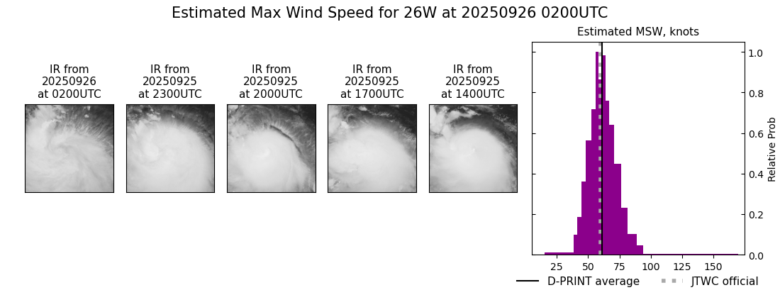current 26W intensity image