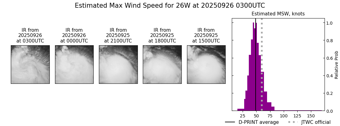 current 26W intensity image